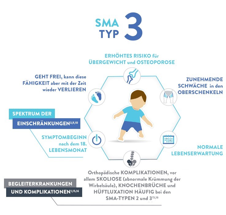 SMA bei Kindern